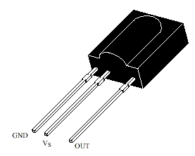 Pin-Belegung