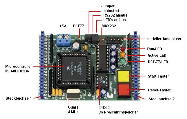 Main-Unit I