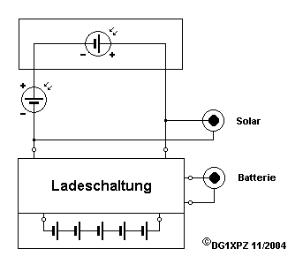 Solarlader SL1 - Beschaltung