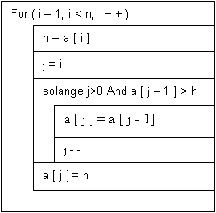 Insertion-Sort