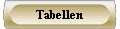  Tabellen 